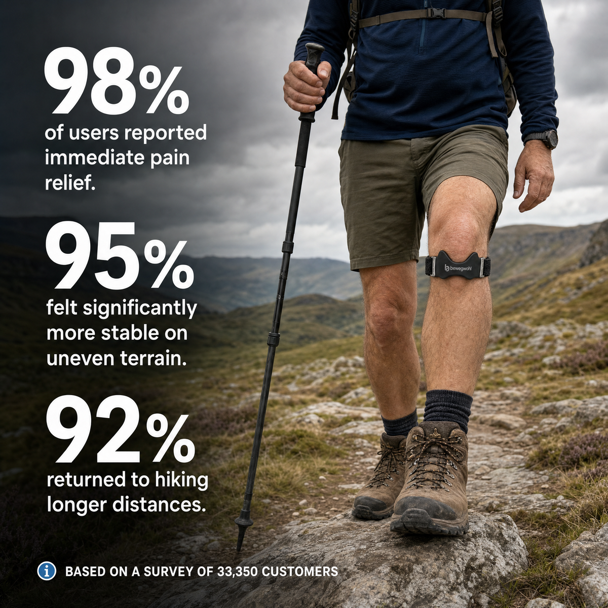NorthPlus Knee Strap